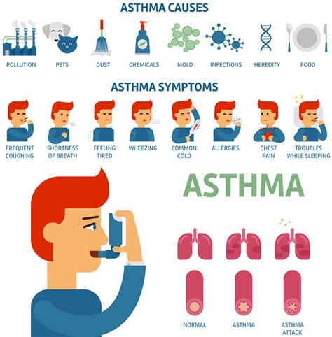 asthma symptoms in adults cough