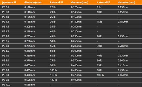 Fishing Numbers That Can Help You