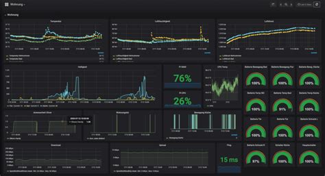 Home monitoring and smart home strategies from strategy analytics. Beautiful smart home dashboards with Grafana » The smarthome journey