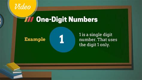 Digit Numbers What Is A Digit Math Video For Kids