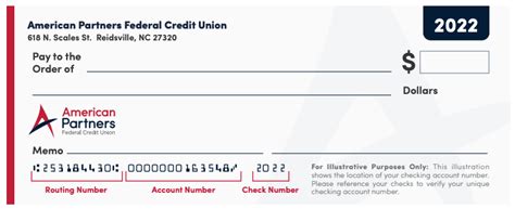 Routing Number American Partners Federal Credit Union