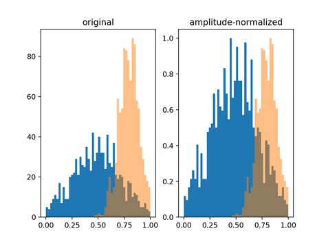 Database Normalizing Two Histograms In The Same Plot Stack Overflow