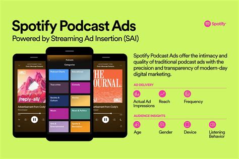 Spotify will use everything it knows about you to target podcast ads ...