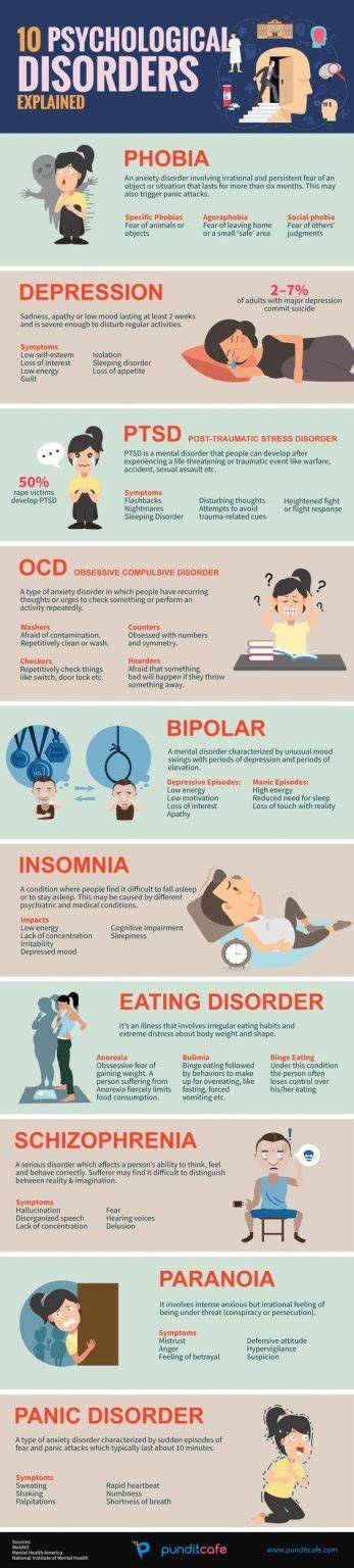 understanding the 10 most common psychological disorders daily infographic