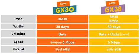 Giler unlimited gx30 & gx38: U Mobile introducing enhancements to GX30 and GX38 prepaid ...