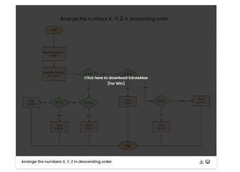Examples For Algorithm Flowcharts Edraw