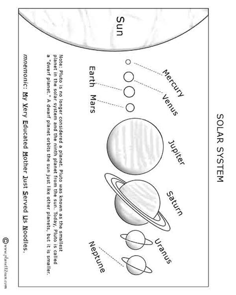 Solar System Worksheets 3rd Grade Printable Tedy