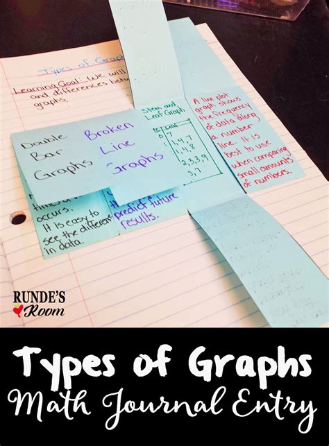 Rundes Room Math Journal Sundays Types Of Graphs Interactive Math