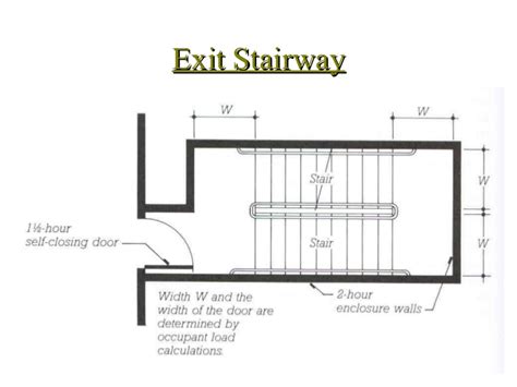 Maybe you would like to learn more about one of these? Ontario Building Code Exterior Door Width. building code ...