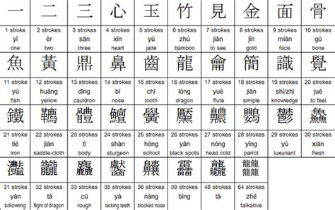 English Alphabet In Chinese Language Chinese Letters Chinese
