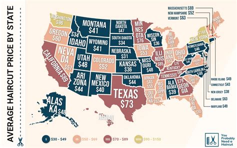 How Much Does A Haircut Cost In 2023 Prices By State