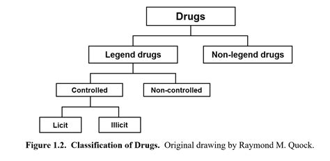 Chapter 1 Introduction To Psychoactive Drugs Drugs And Behavior