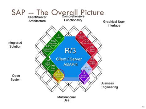 Sap Hr