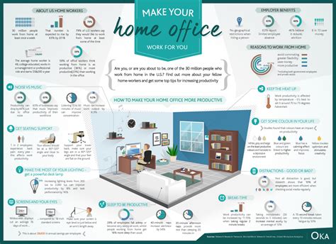 Make Your Home Office Work For You Infographic Online Sales Guide Tips