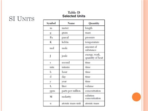 Ppt Measurements In Chemistry Powerpoint Presentation Free Download