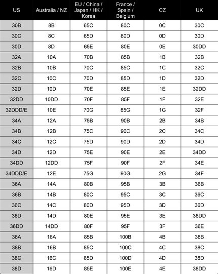 34b Bra International Size Chart