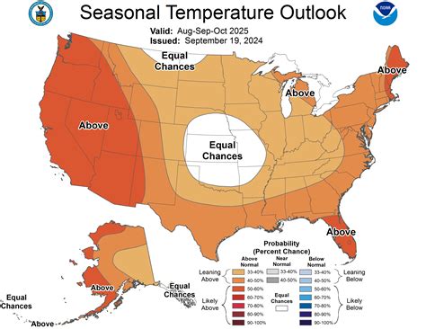 Eastern Kentucky Weather - NWS CPC Long-Term Temperature and