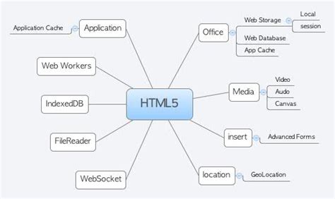HTML5 Jaehag Go Xmind