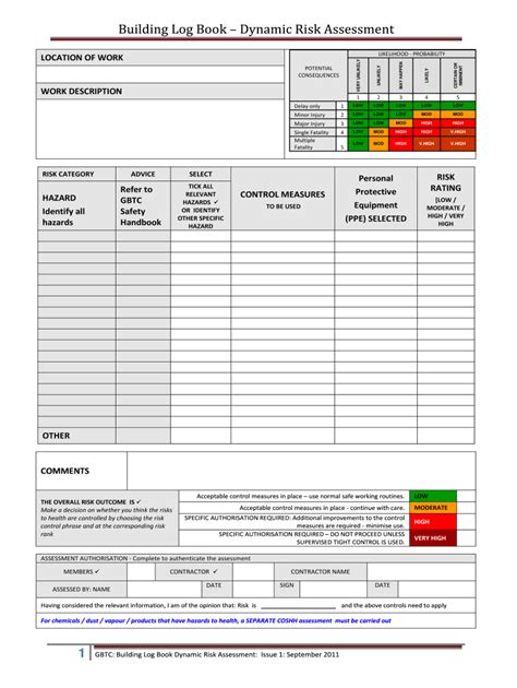 Army Prt Risk Assessment Examples
