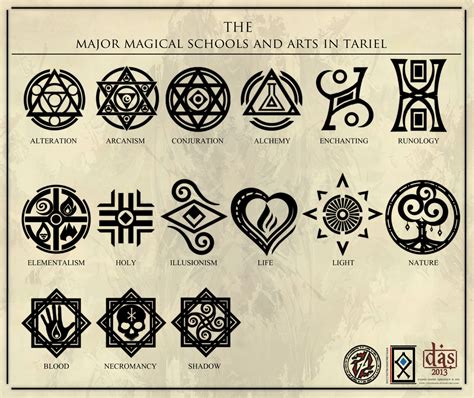 The Major Magical Arts In Tariel Lettrage Tatouage Symbole Symbole