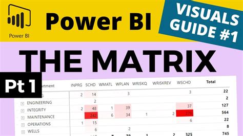 Power Bi Visual Guide 1 The Matrix Pt1 Configuration And