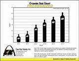 Boc Nitrogen Gas Bottle Sizes Photos