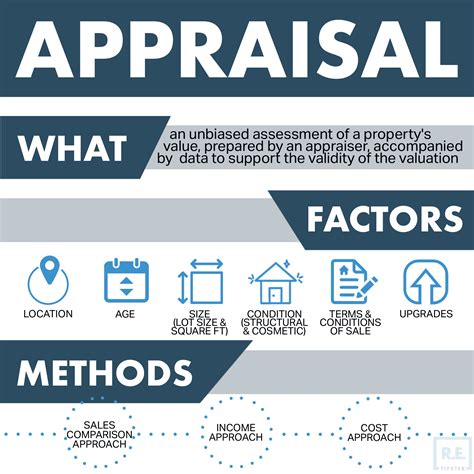 What Is A Real Estate Appraisal Retipster Com