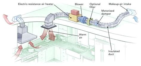 Hvac Duct Design Basics What You Should Know Engineering Updates
