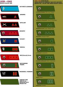 Division And Rank Insignia Soviet Military Collar Tabs Army Ranks