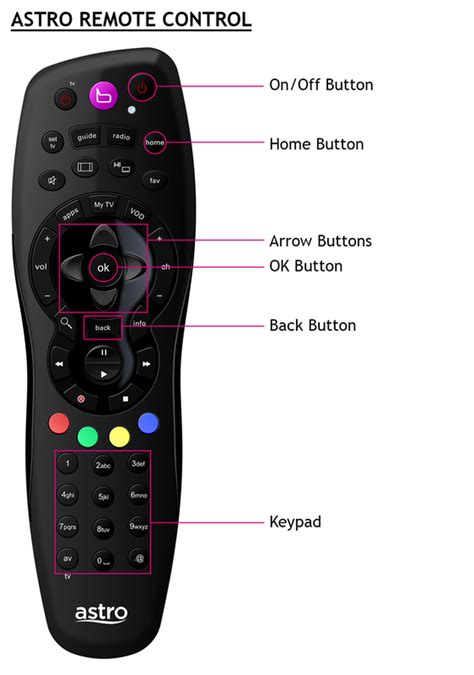 Please feel free to contact us on gm@amplez.com. ON DEMAND - Follow these steps to connect your PVR decoder ...