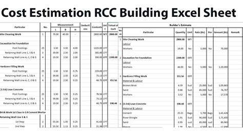 Fine Beautiful Building Estimate Excel Sheet Payroll Spreadsheet Example