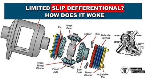 What Is Limited Slip Differential How Does It Work