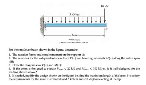 Solved For The Cantilever Beam Shown In The Figure Determine The