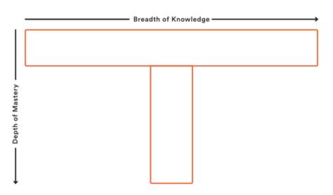 The T Shaped Curriculum Model What Ernest Hemingway Can Teach You