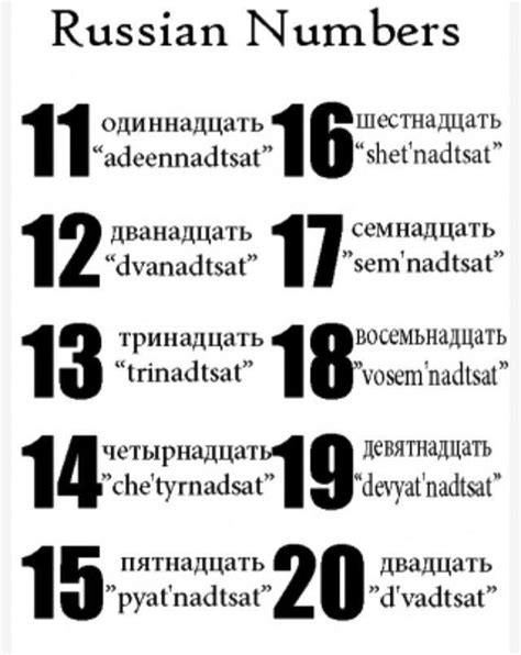 ᐉ 1 20 Russian Numbers Pronunciation Declension Cases