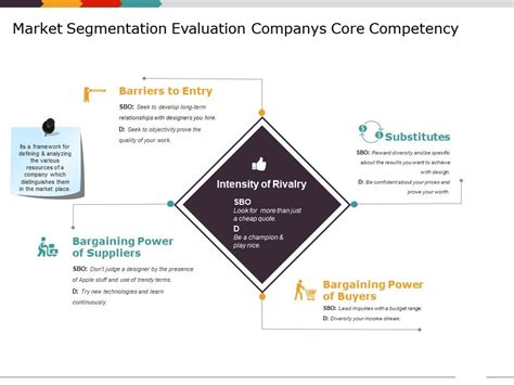 See more ideas about segmentation, market segmentation, marketing. Market Segmentation Evaluation Companys Core Competency ...