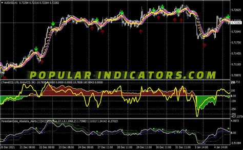 Double Cci Gain Scalping System Mt4 Indicators Mq4 And Ex4 Popular