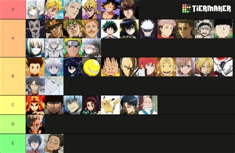 Anime Character Power Levels Tier List Community Rankings TierMaker