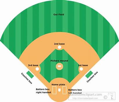 Baseball Field Clipart Illustrated Sports Softball Graphics