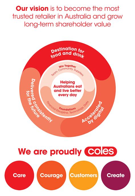Our Strategy Coles Group