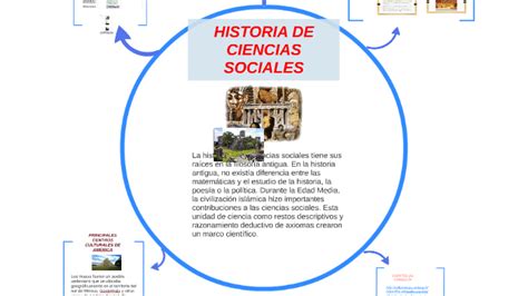 Top 186 Imagenes De La Historia De Las Ciencias Sociales