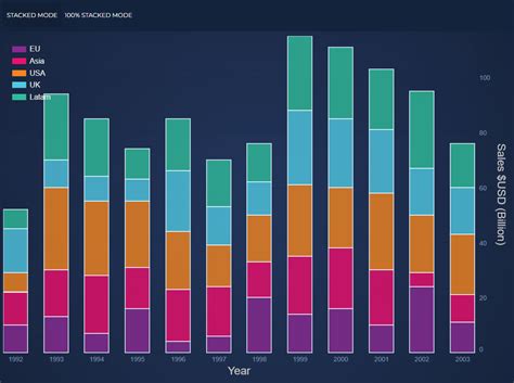 The Stacked Column Series Type Javascript Chart Documentation