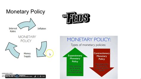 Cannot be understood without studying monetary and ﬁscal policies jointly, as they. Fiscal Policy and Monetary Policy effectiveness - YouTube