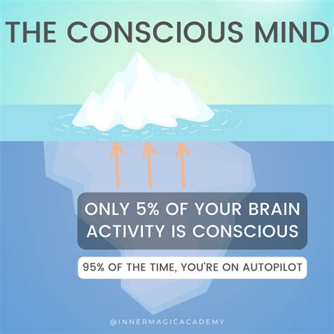 Conscious Mind Vs Subconscious Mind Whats The Difference