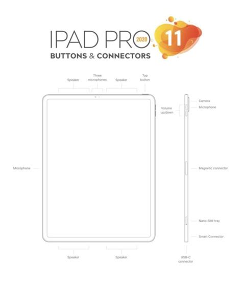 Apple Ipad Pro 11 Inch 2020 Full Tech Specs New