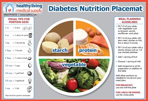 Create A Healthy Plate With More Freedom — Healthy Living Medical Supply