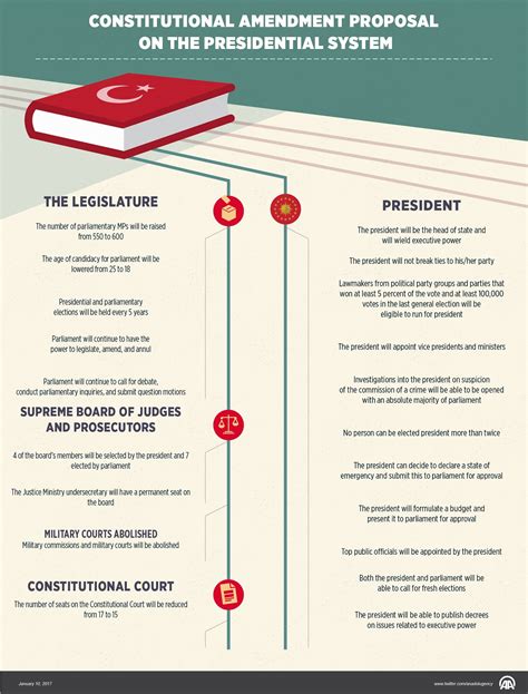 It examines the constitutionality, in respect of both form and substance, of laws, decrees having the force of law, and the rules of procedure of the turkish grand. Turkish MPs pass Article 5 of new Constitution
