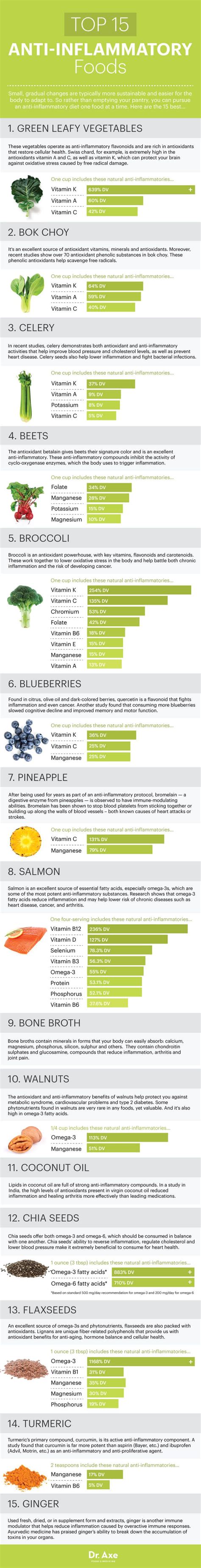 Top 15 Anti Inflammatory Foods And Their Benefits Infographic