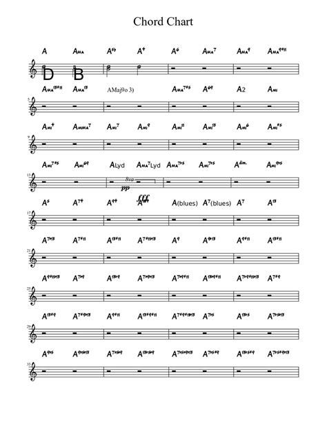 Sheet Music Chord Chart