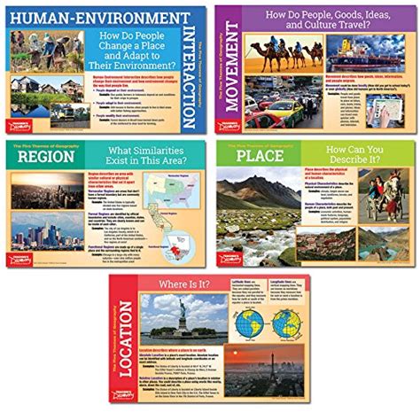 10 Best Geography Posters